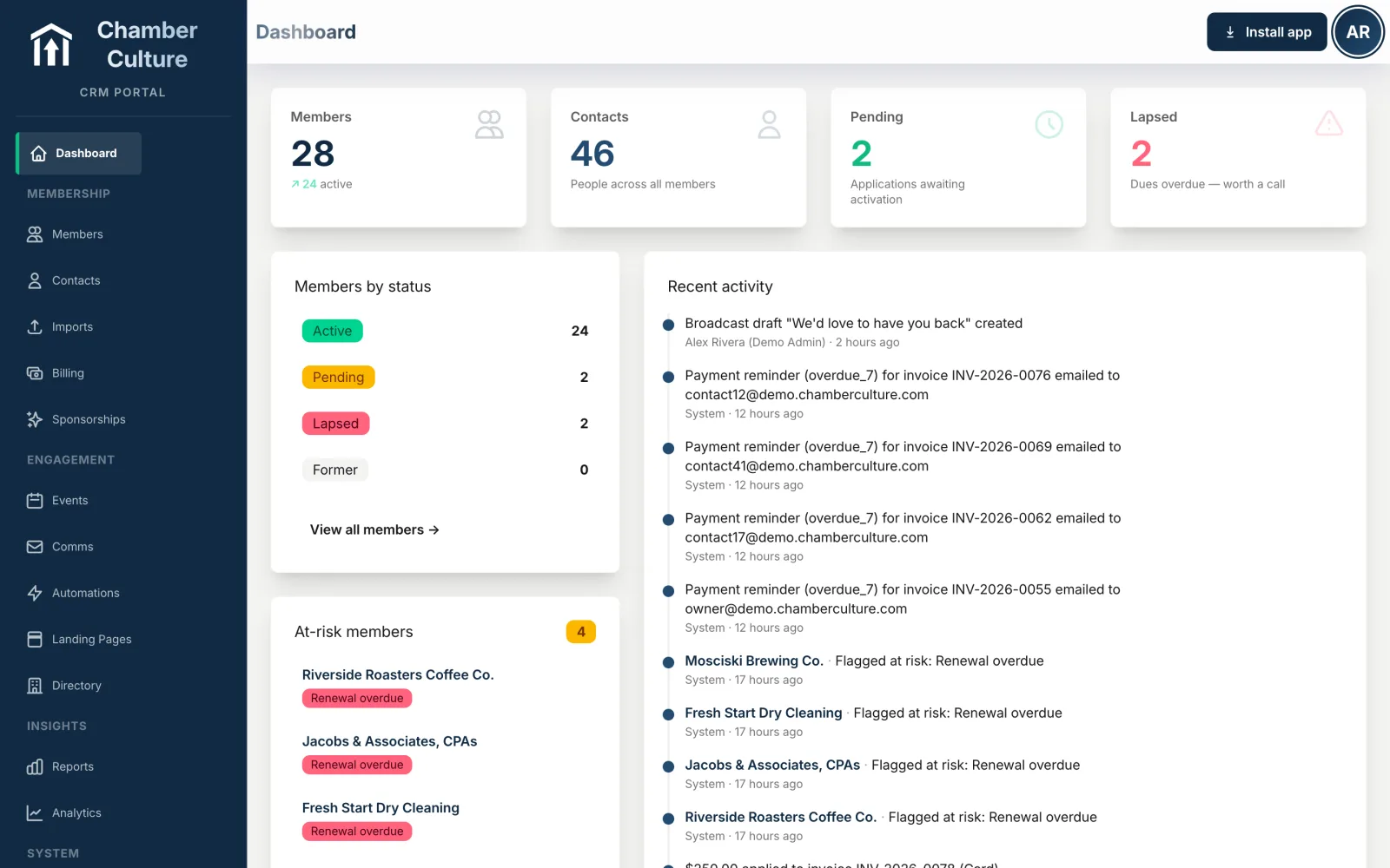 Chamber Culture CRM dashboard showing member counts, dues status, at-risk members and recent activity